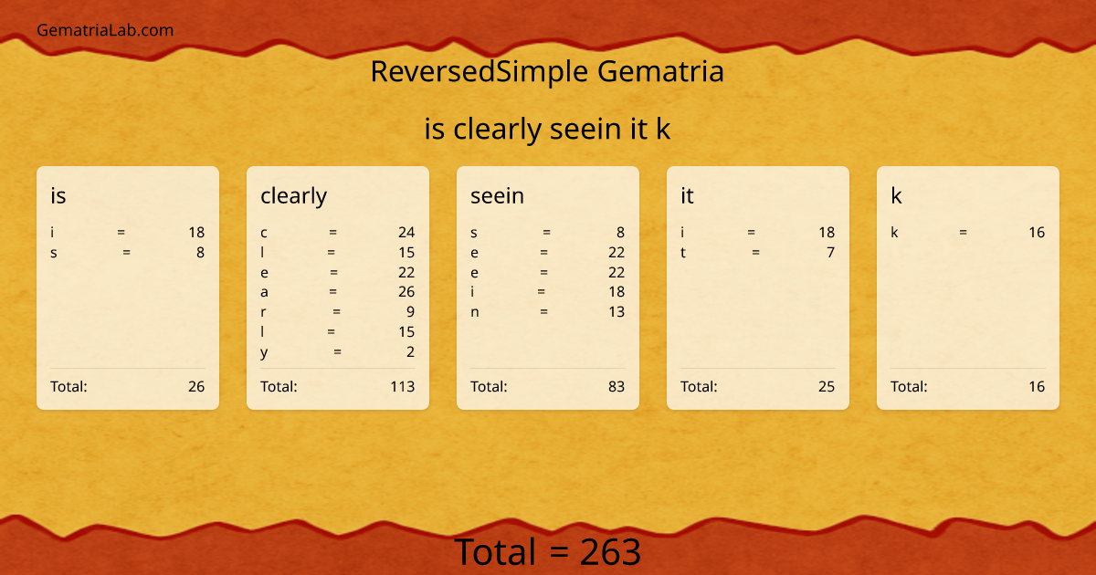 is clearly seein it k in reversedSimple Gematria